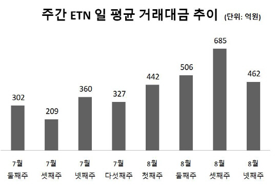 [Ѵ㺭] ETN ٽ ١ǻ, յ ǰ 